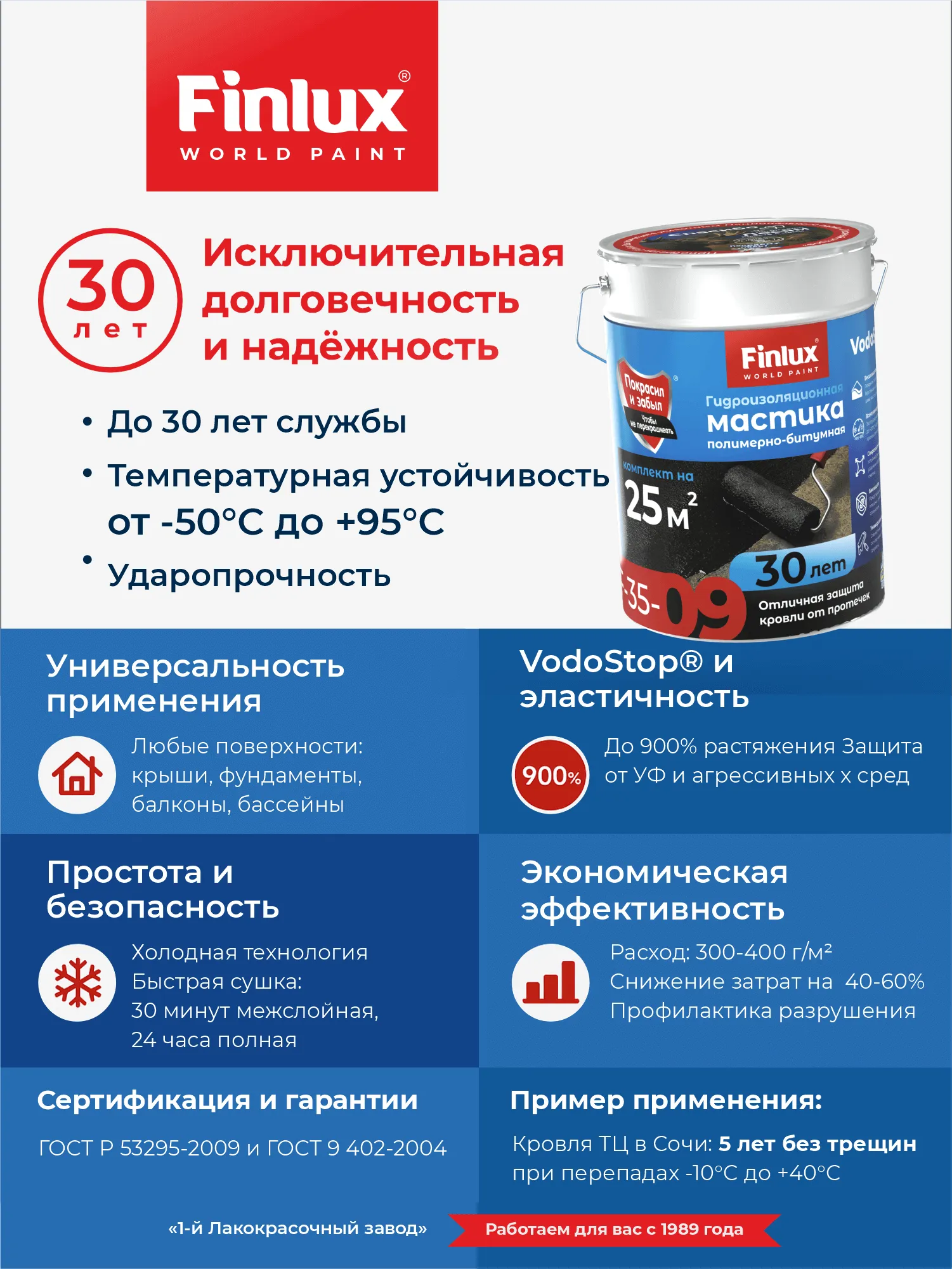 Жидкая резина черная VODOSTOP® Finlux F-35-9
