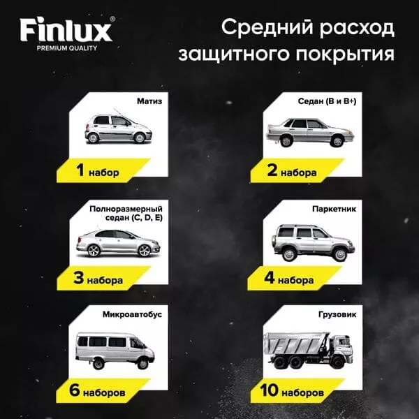 Быстрый антикор MoviLux