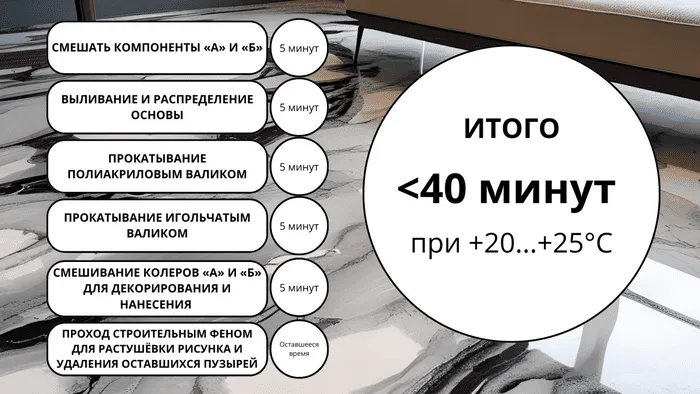 этапы работ и время для наливного пола под мрамор